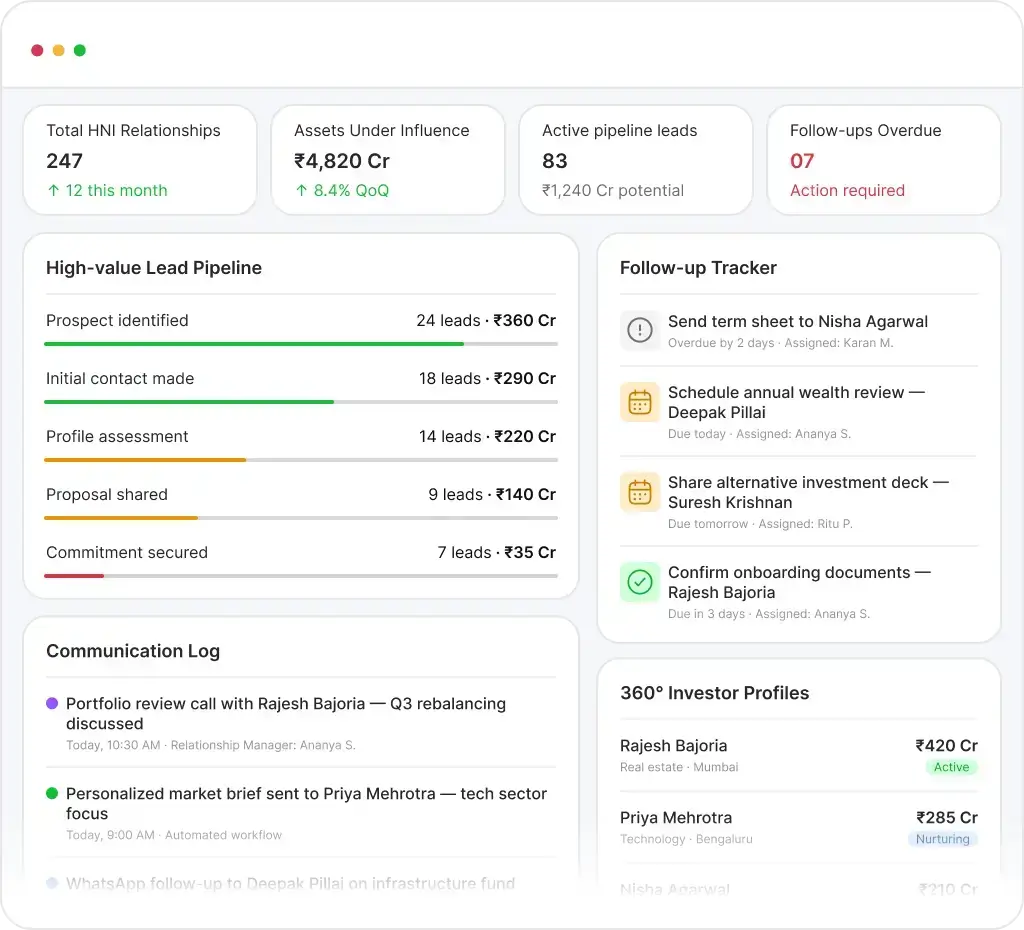 CRM preview
