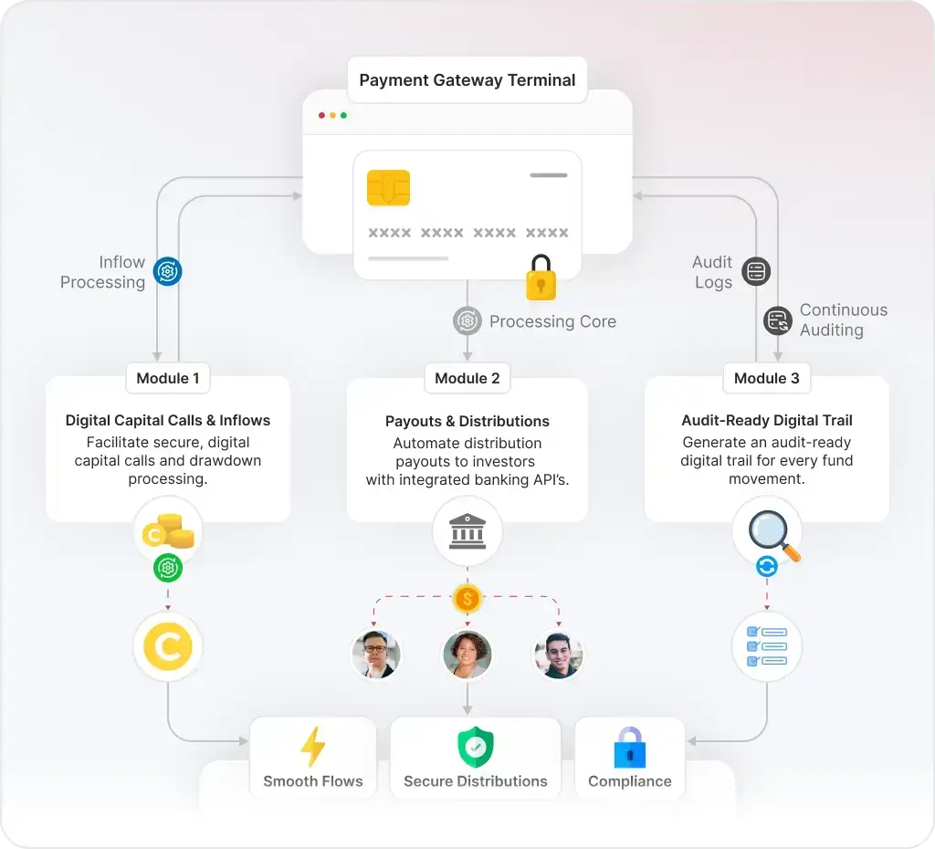 Payment Workflow preview
