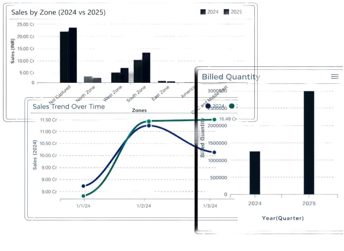 React-based sales dashboard UI