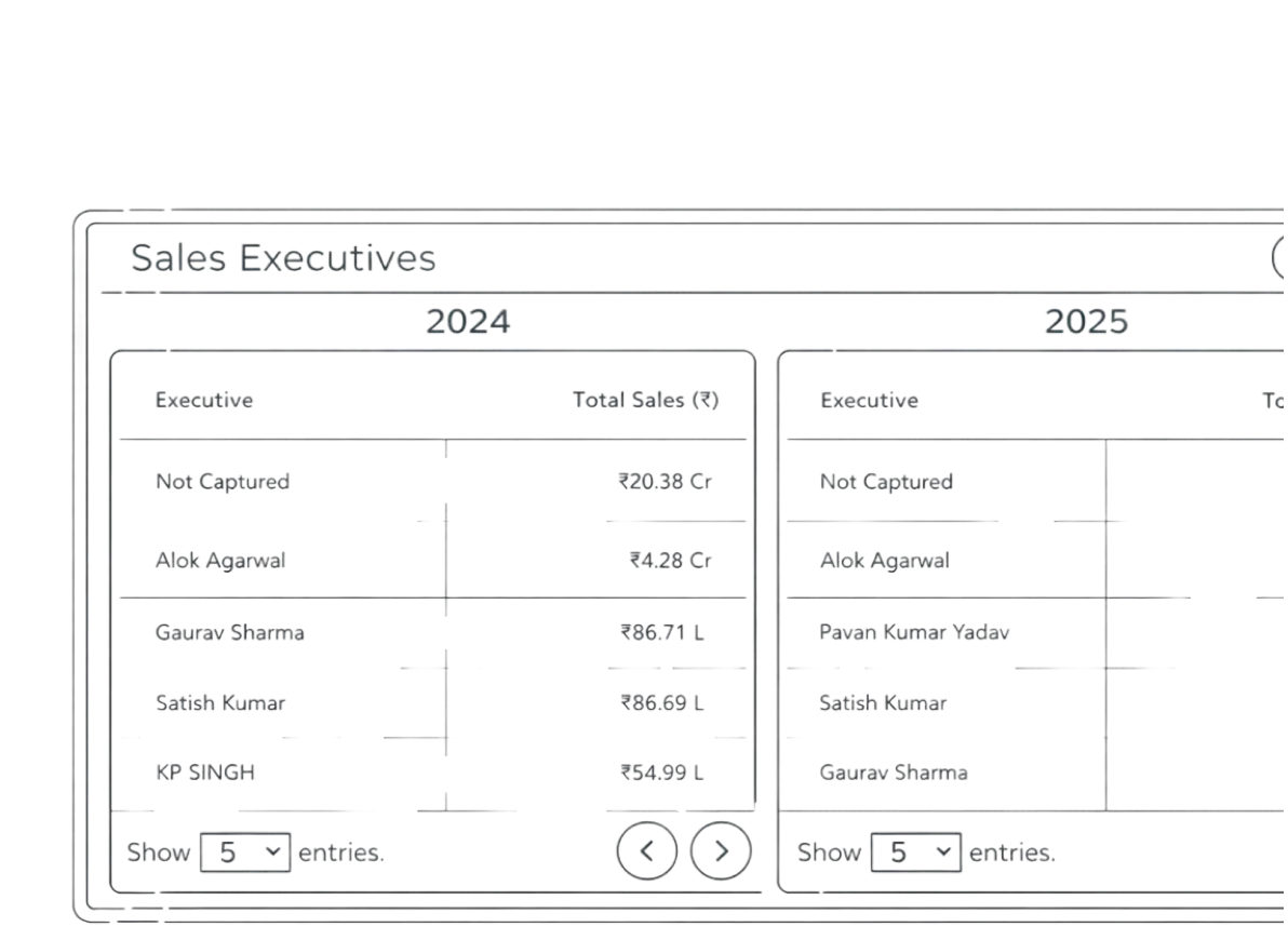 React-based sales dashboard UI