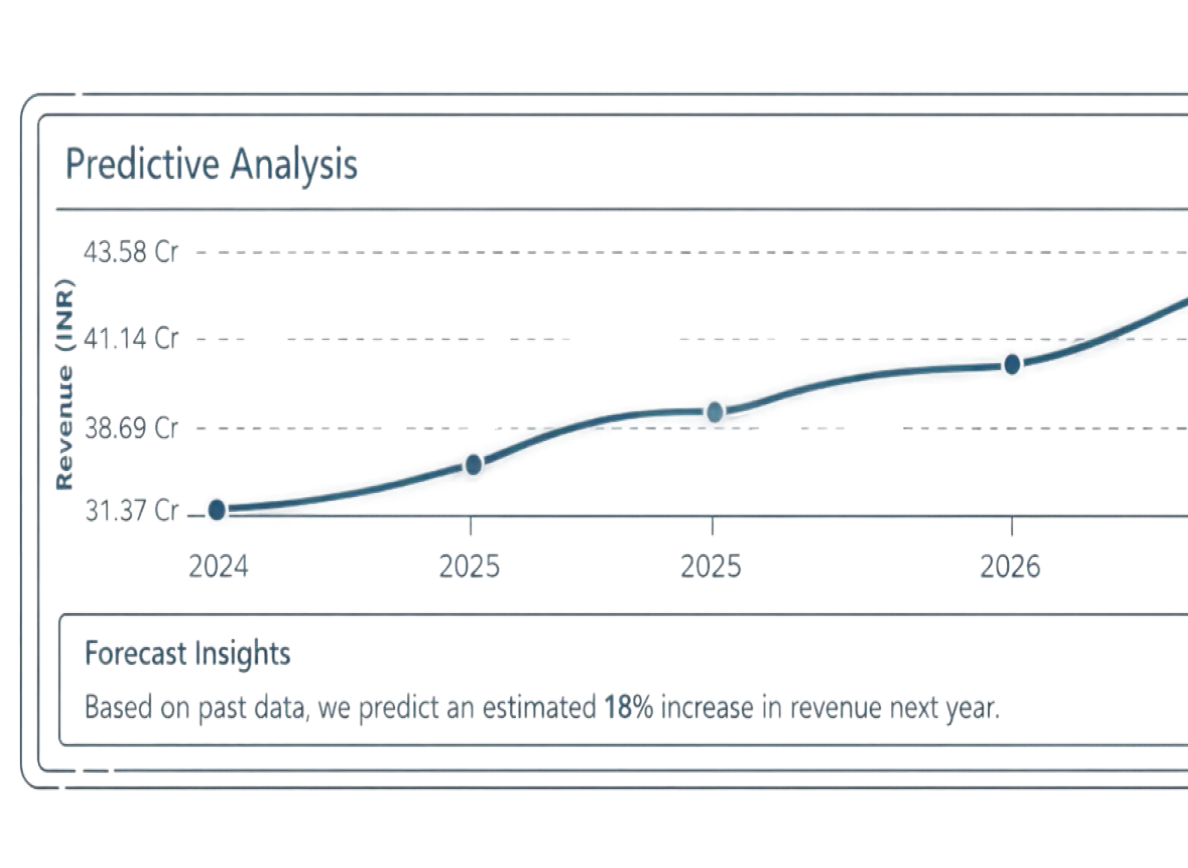 React-based sales dashboard UI